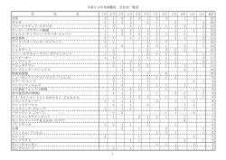 (2012年度) 外画概況 会社別一覧表