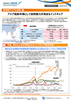 アジア成長市場として投資魅  が  まるインドネシア