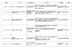イベント内容 開催場所 最寄駅 2/24(水)