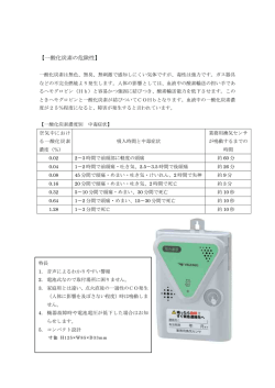【一酸化炭素の危険性】