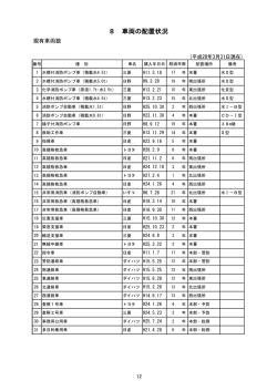 8 車両の配置状況（103KB）