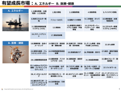 データ分析・提供対象となる「アスタミューゼが定義する180の成長市場」