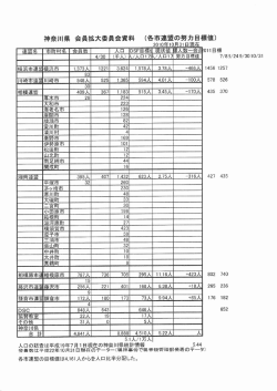 神奈川県 会員拡大委員会資料 (各市連盟の努力目標値)