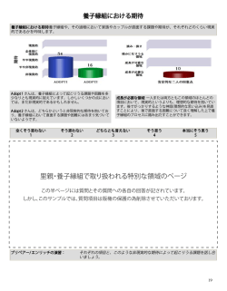 養子縁組における期待 - プリペアー・エンリッチ Japan