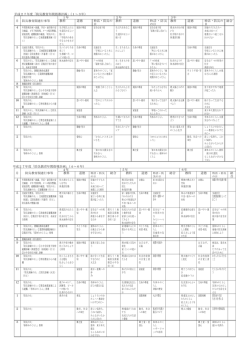 「防災教育年間指導計画」（1～3年）