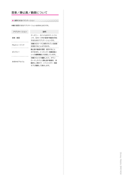 音楽／静止画／動画について