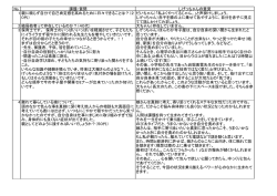 無記名クエスチョンの内容 - しげっちゃんのほんわか寺子屋