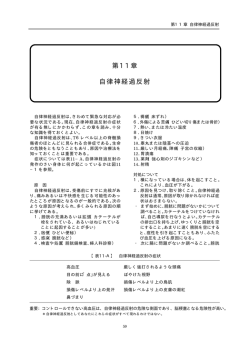 第11章 自律神経過反射
