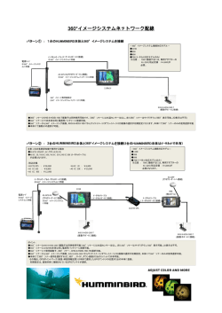 360&deg;イメージシステムネットワーク配線