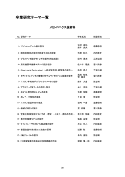 卒業研究テーマ一覧