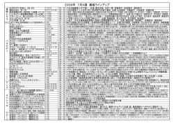 2009年 7月4週 番組ラインアップ