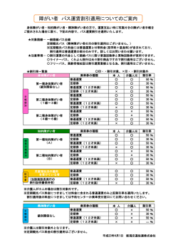 障がい者 バス運賃割引適用についてのご案内