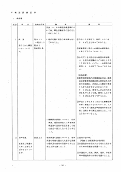 1 病室等