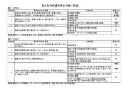 通学路の対策一覧表 [184KB pdfファイル]