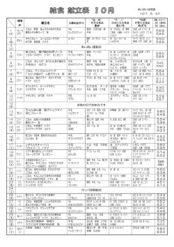 献立名 あか きいろ みどり ベビーカ ステラ 569 595 甘辛せんべい 550
