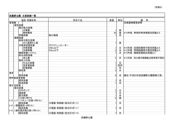 （別紙6） 武蔵野公園 主要設備一覧 形状寸法 数量 単位 備 考 管理棟