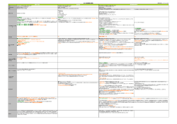 省エネ法・温対法・都条例の比較表