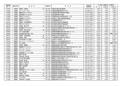 0101001 北海道 休暇村 支笏湖 066