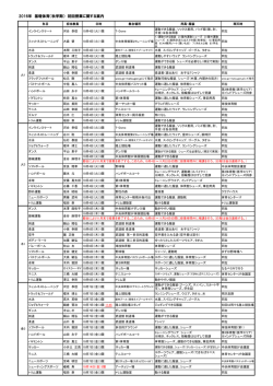 秋学期基礎体育初回授業について