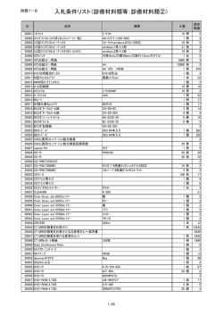 入札条件リスト（診療材料類等：診療材料類②）