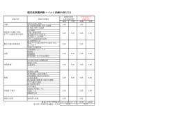 超音波探傷試験 レベル1 訓練内容(UT1)