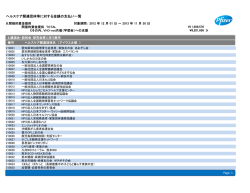 B)間接的資金提供