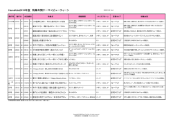HamaKala2010年度 特集年間テーマ＜ビューティー