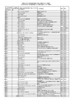 関空＜＞アメリカ本土直行便 就航希望アンケート調査 - enjoy