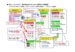 本部資料 花キューピットタウンとは