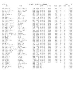 2016年 淡淡レース成績表