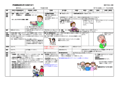甲状腺半切パス new - 神戸市立医療センター中央市民病院