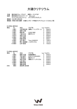 大磯クリテリウム - 株式会社ウォークライド