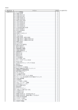 別表1 科目区分 タイトル 単位 ()は通年科目 一般教育科目 X：キリスト教