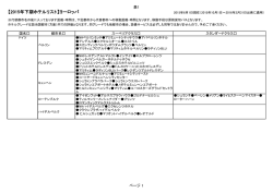 【2015年下期ホテルリスト】ヨーロッパ