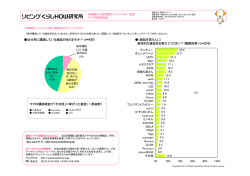 自分用に購読している雑誌がありますか？（n=435）