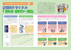 身近なリサイクル 「空き缶・空き 空きビン・衣類」 衣類」 身近なリサイクル
