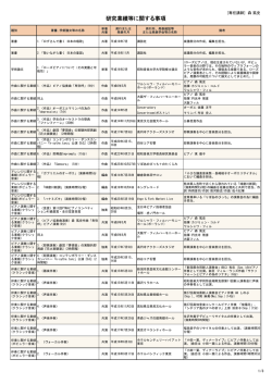 研究業績等に関する事項