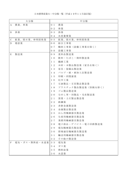 日本標準産業大・中分類一覧