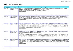 「きしゅう君の防犯メール」で過去に発信された防犯情報