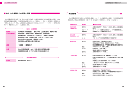 4-2. 主な施設などの現況と課題