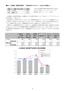 生活雑貨・家具専門店業界の満足度構造