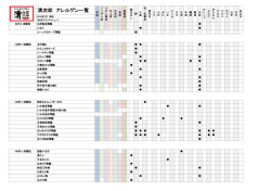 清次郎 アレルゲン一覧