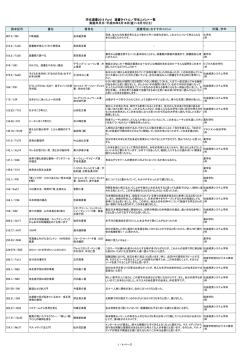請求記号 書名 著者名 選書理由/おすすめコメント 所属、学年 学生選書