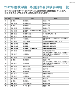 2012年度秋学期 外国語科目試験参照物一覧