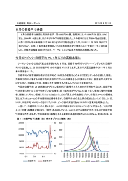 2015年8月 - 日経平均プロフィル