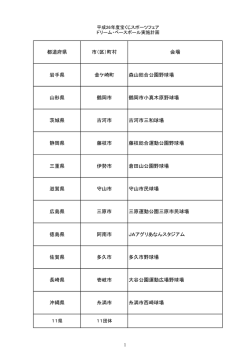 都道府県 市（区）町村 会場 岩手県 金ケ崎町 森山