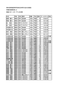 第60回東海高等学校総合体育大会水泳競技 所属別結果【個人】 鈴鹿