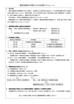 農地法関係の申請にかかる処理スケジュール