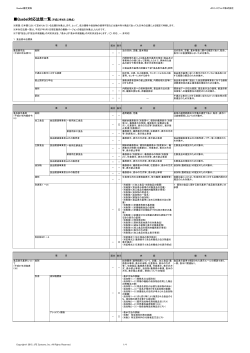 Quebel対応法規一覧 (平成27年9月1日時点）