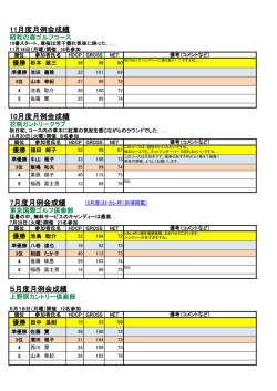 2015年度 - トカレゴルフクラブ